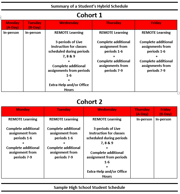 cohort 1 and cohort 2 