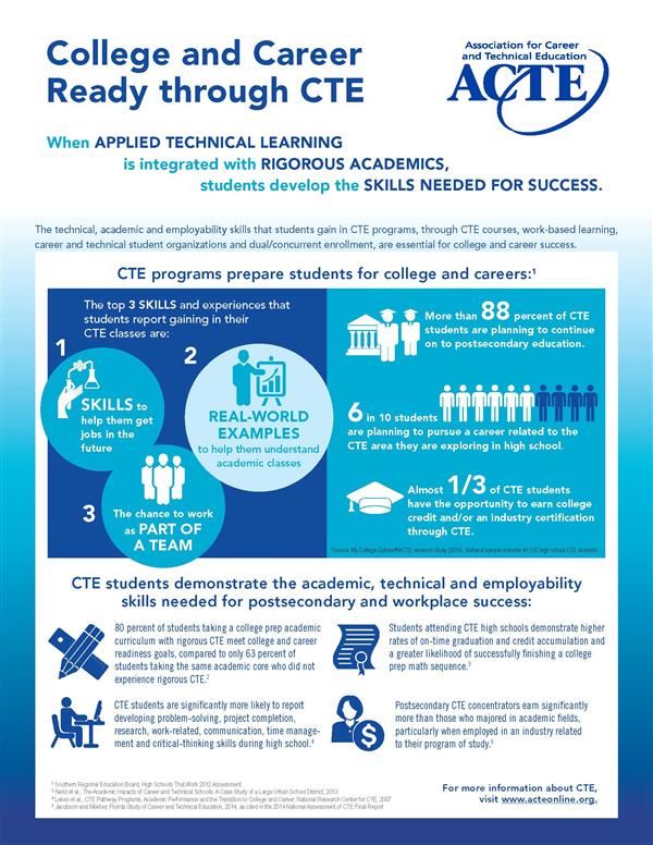 ACTE College and Career Ready 